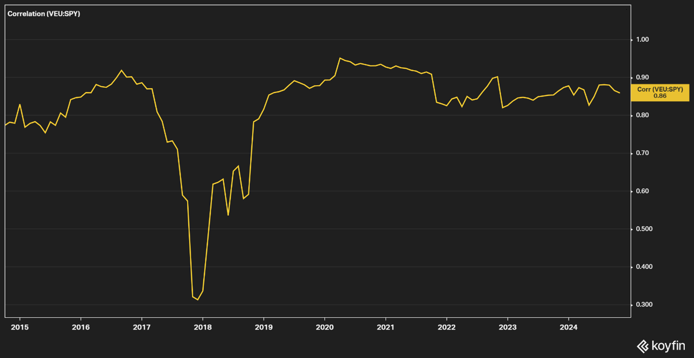 Chart2